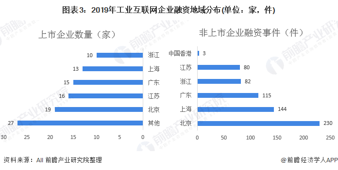 近期互联网投资项目分析