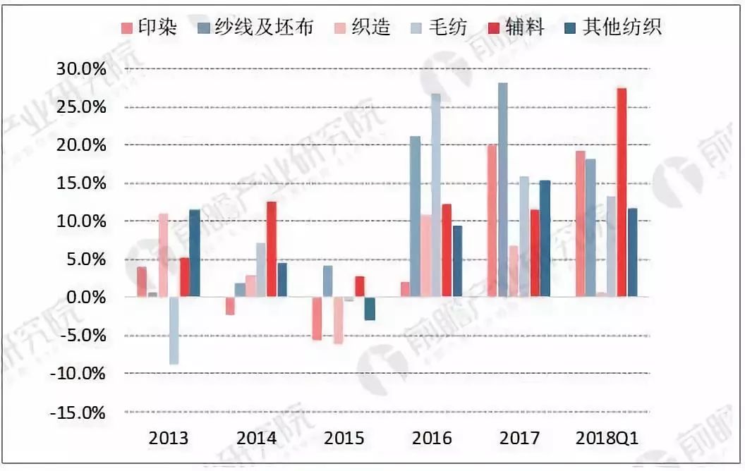 纺织行业互联网项目，创新与发展