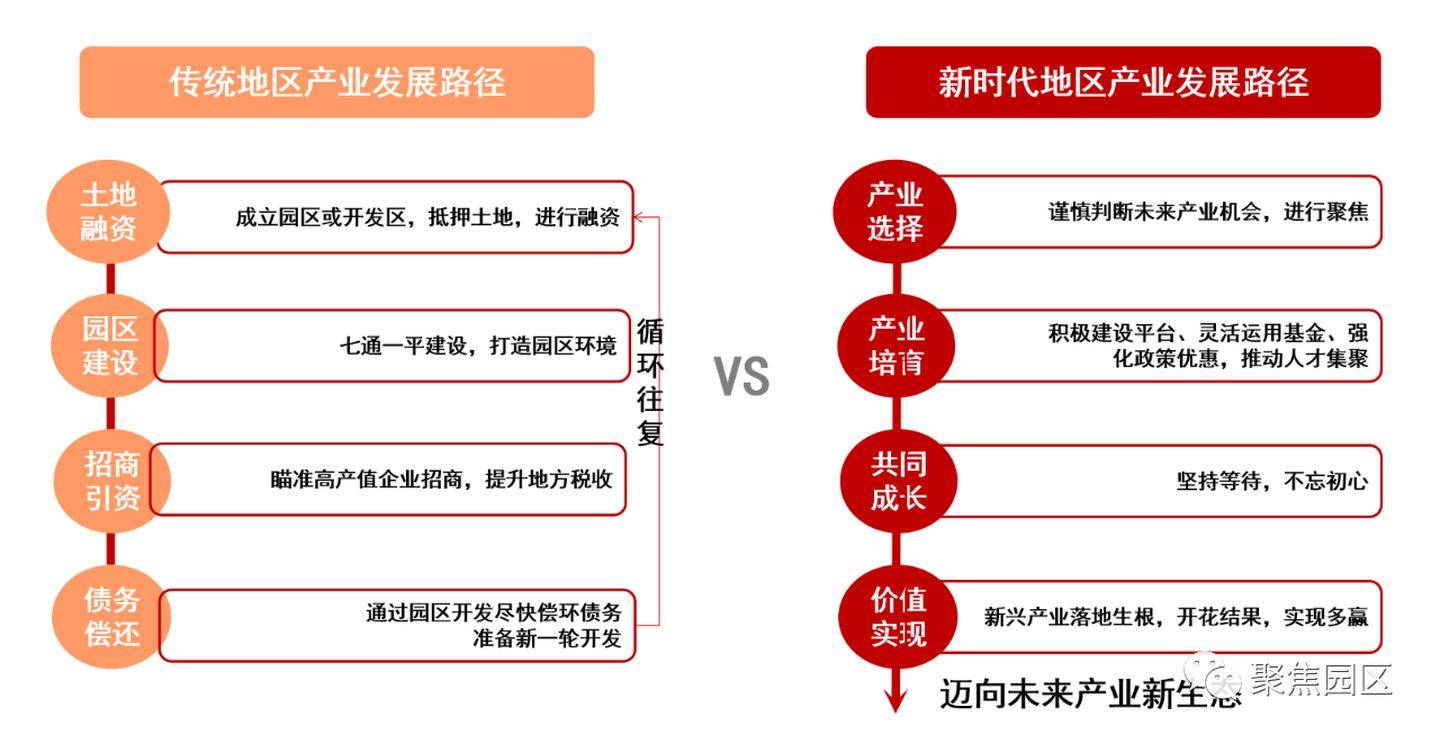 互联网项目战略分析