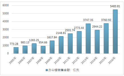 互联网项目战略分析