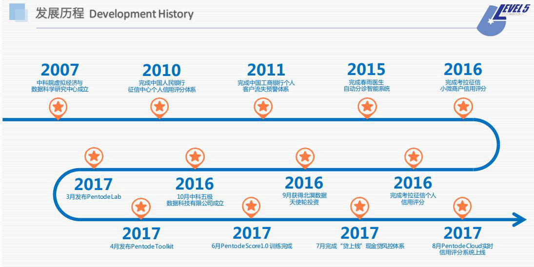 金融互联网小项目，探索互联网金融的新领域