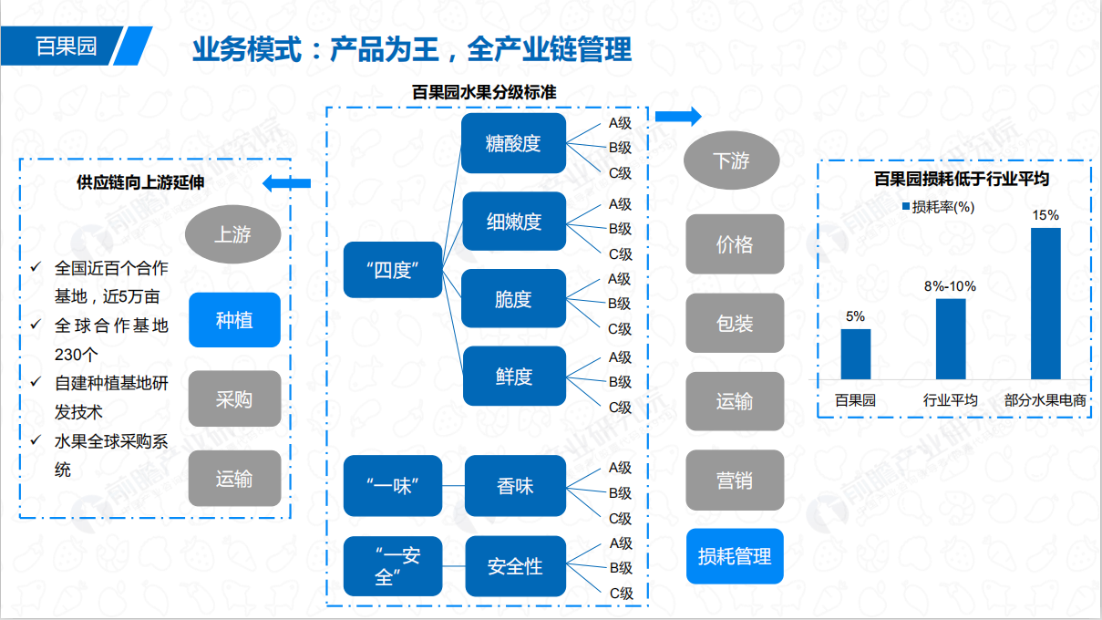 互联网项目运营模式