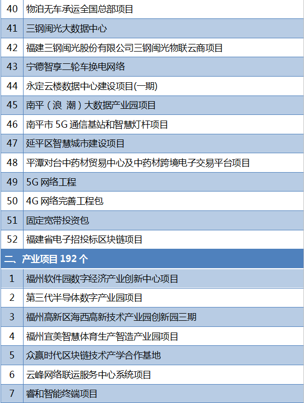 福建互联网项目推荐