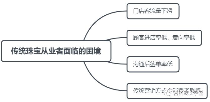 互联网项目销售计划