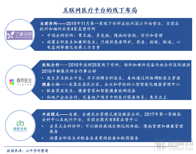 互联网项目销售计划