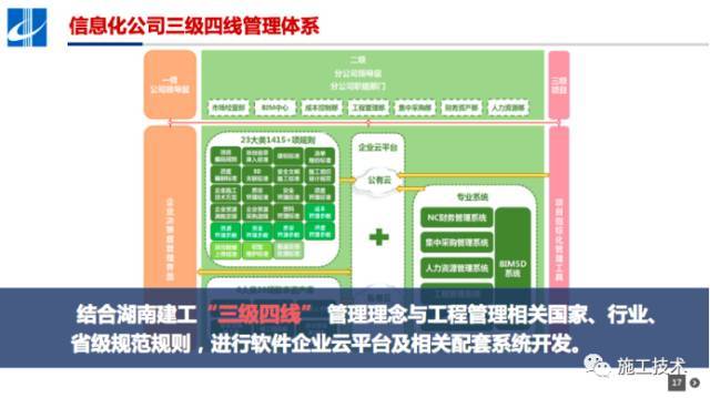 互联网项目落地计划