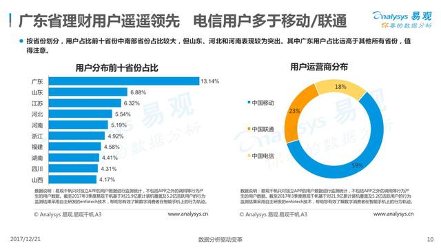 互联网项目收益性