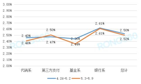 互联网项目收益性