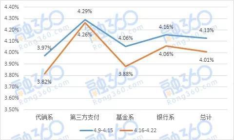 互联网项目收益性