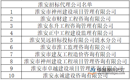 淮安互联网项目招标