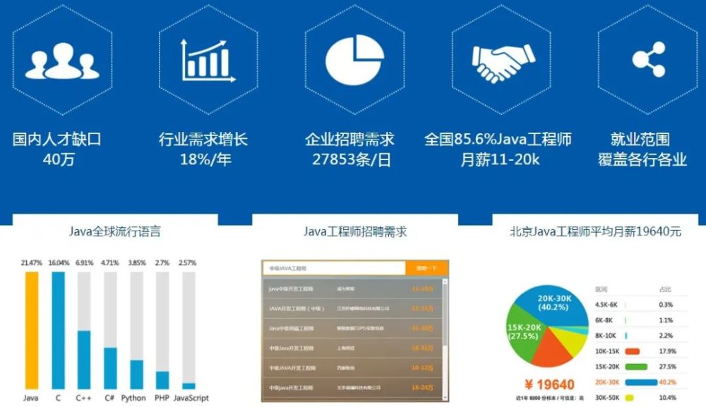 java传统项目和互联网项目