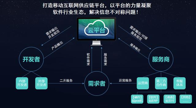 互联网项目，全球范围内的创新与发展