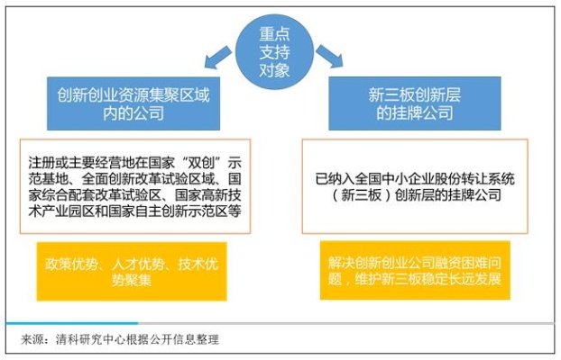 互联网项目，全球范围内的创新与发展