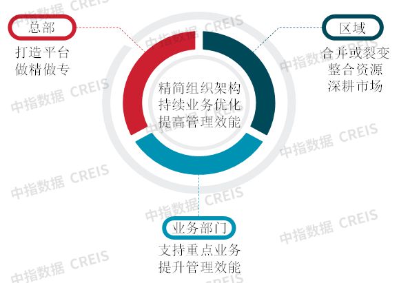 大创项目和互联网项目的优势与前景