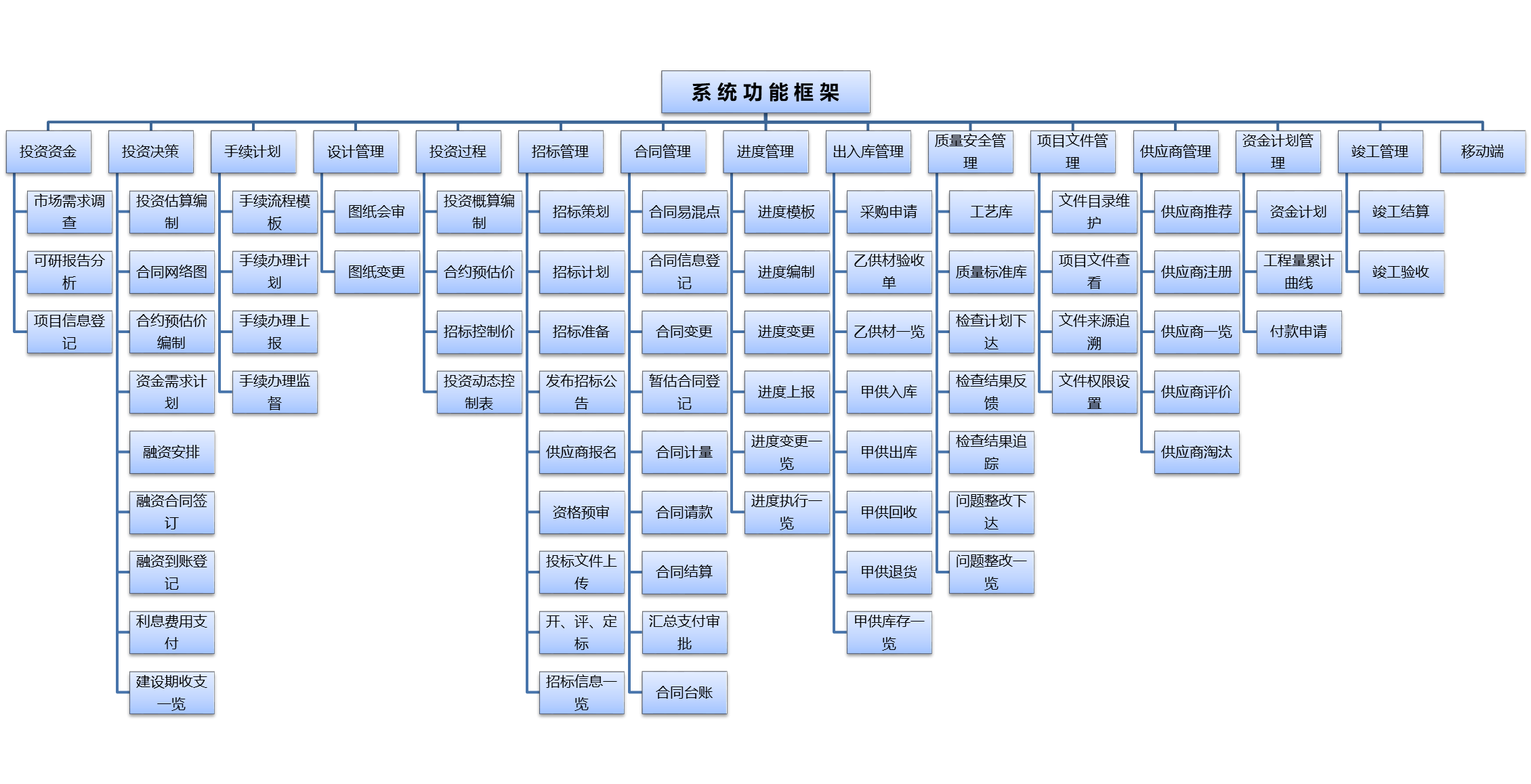 互联网加项目书项目规划