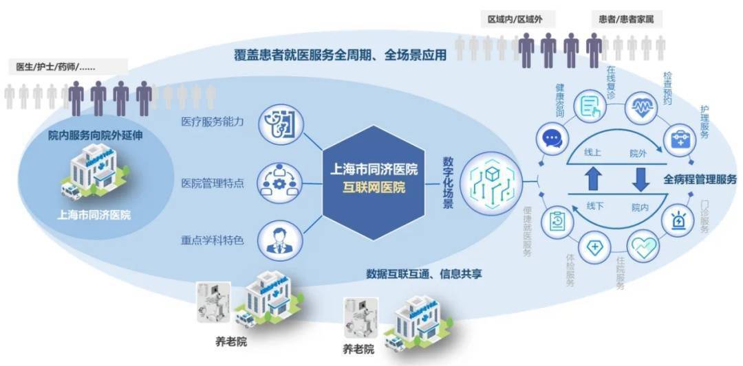 互联网大赛项目养老项目