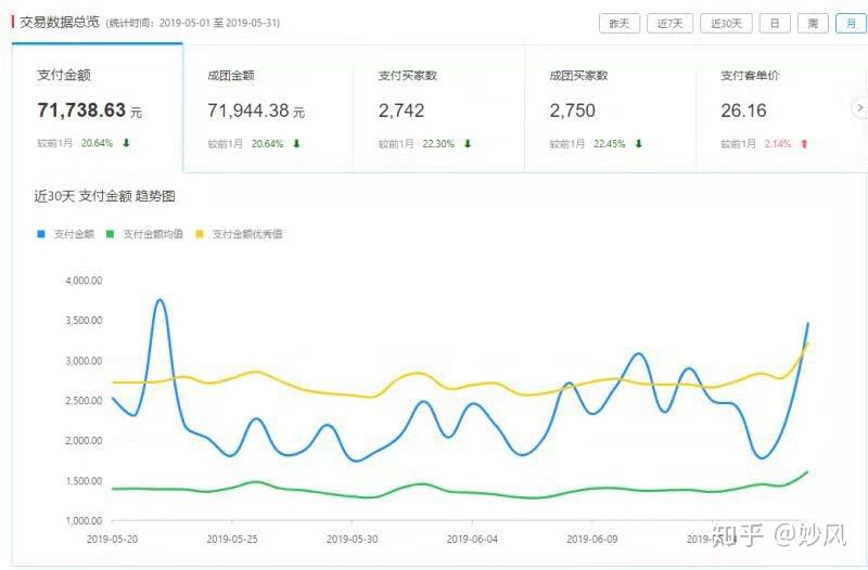 2019互联网创业新项目，探索未来科技趋势的无限可能