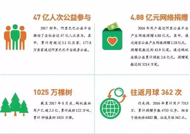 互联网公益类项目的意义