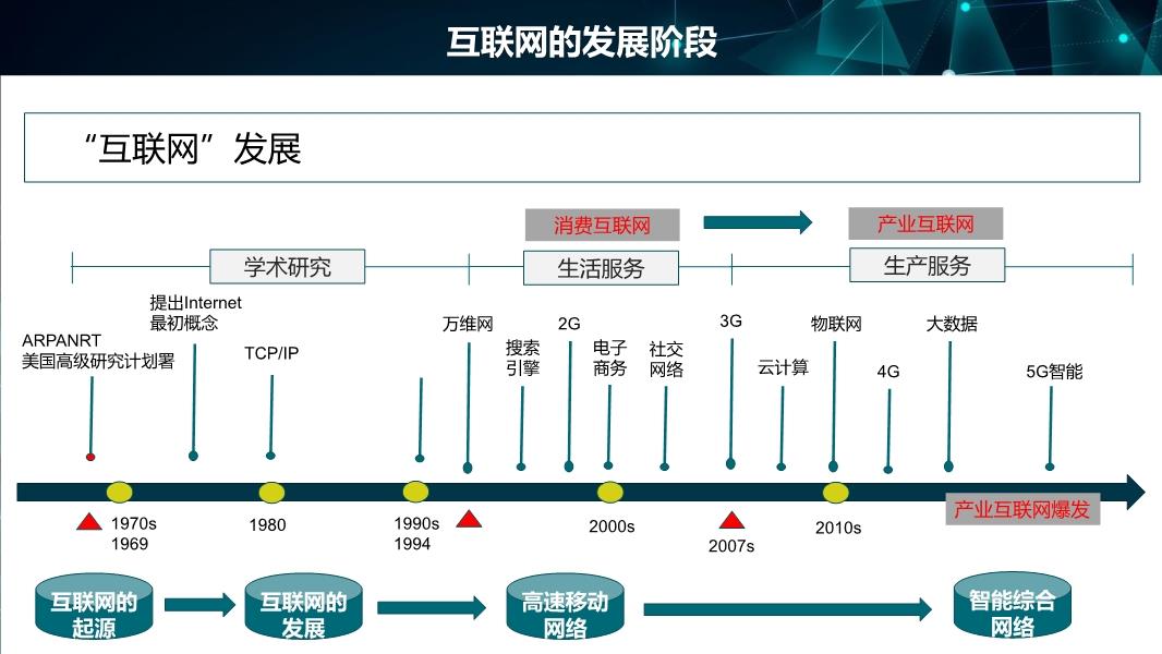 走进互联网项目分析