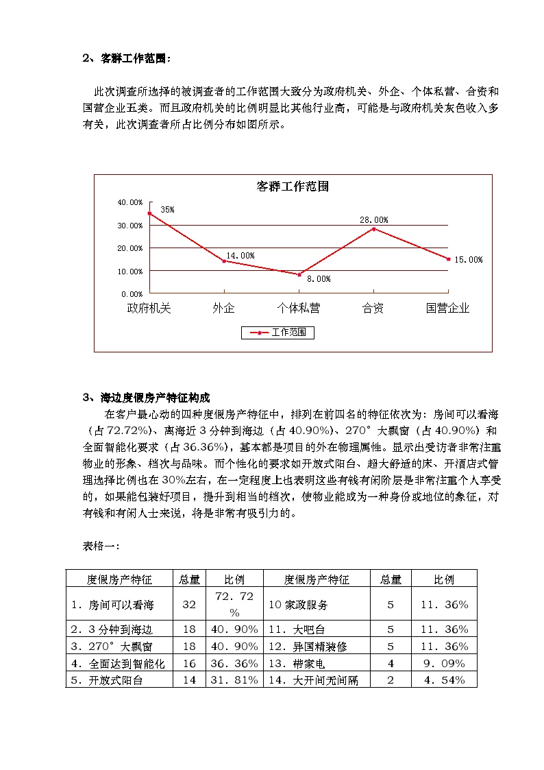 互联网项目目标分析报告