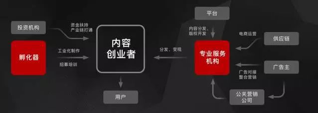 互联网小生意项目，探索与启示