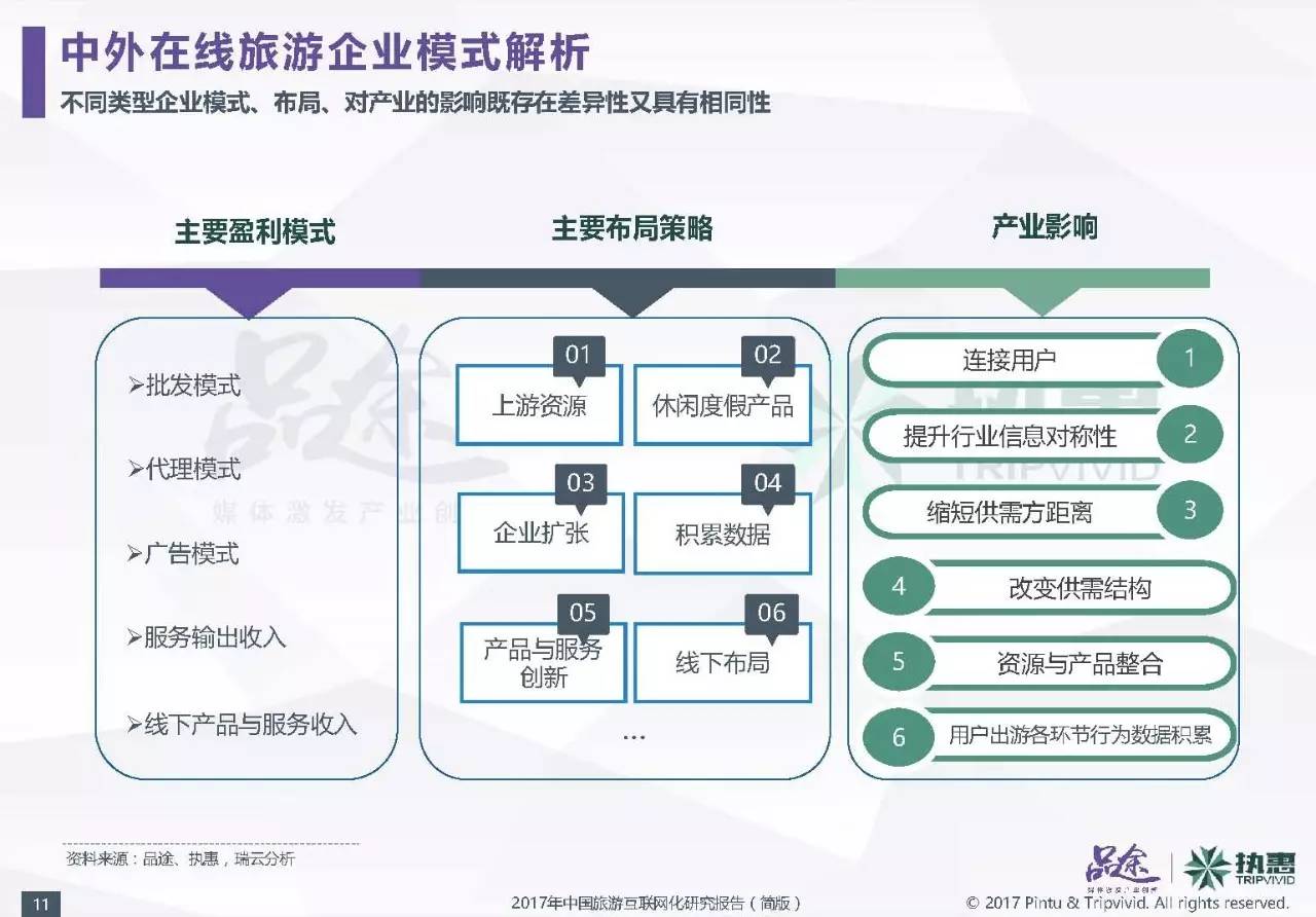 互联网项目研究报告