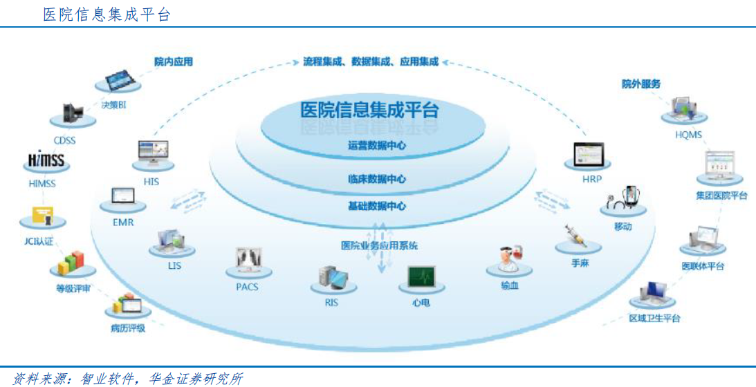 中信投资互联网医院项目，探索医疗新纪元