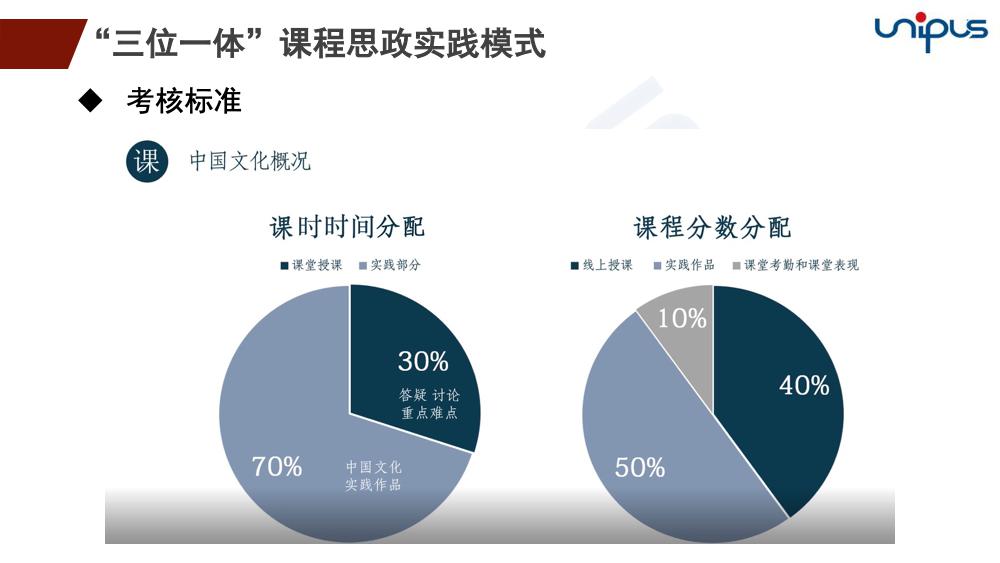 思政课互联网项目，探索与创新