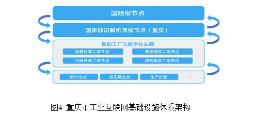 互联网项目农业管理方案