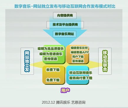 互联网项目策划师，打造成功的数字产品