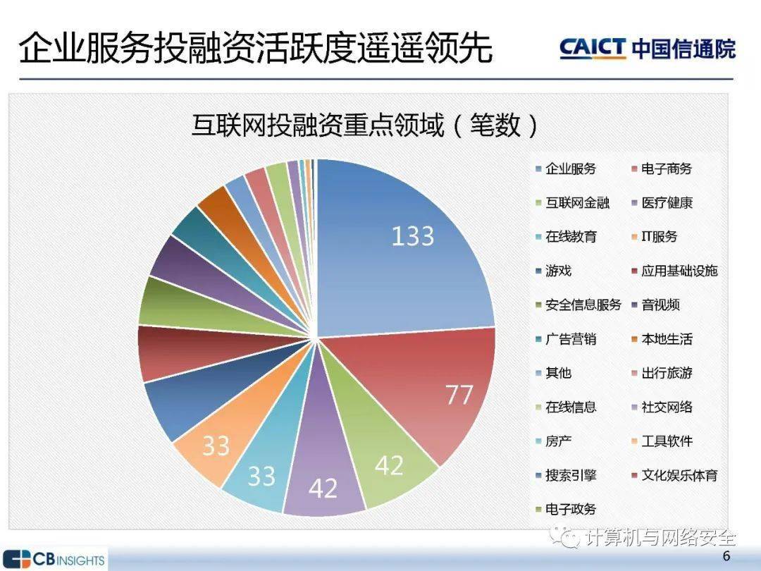 2021年互联网项目趋势及选择