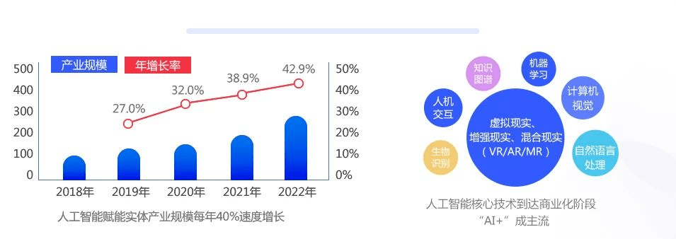 2021年互联网项目趋势及选择