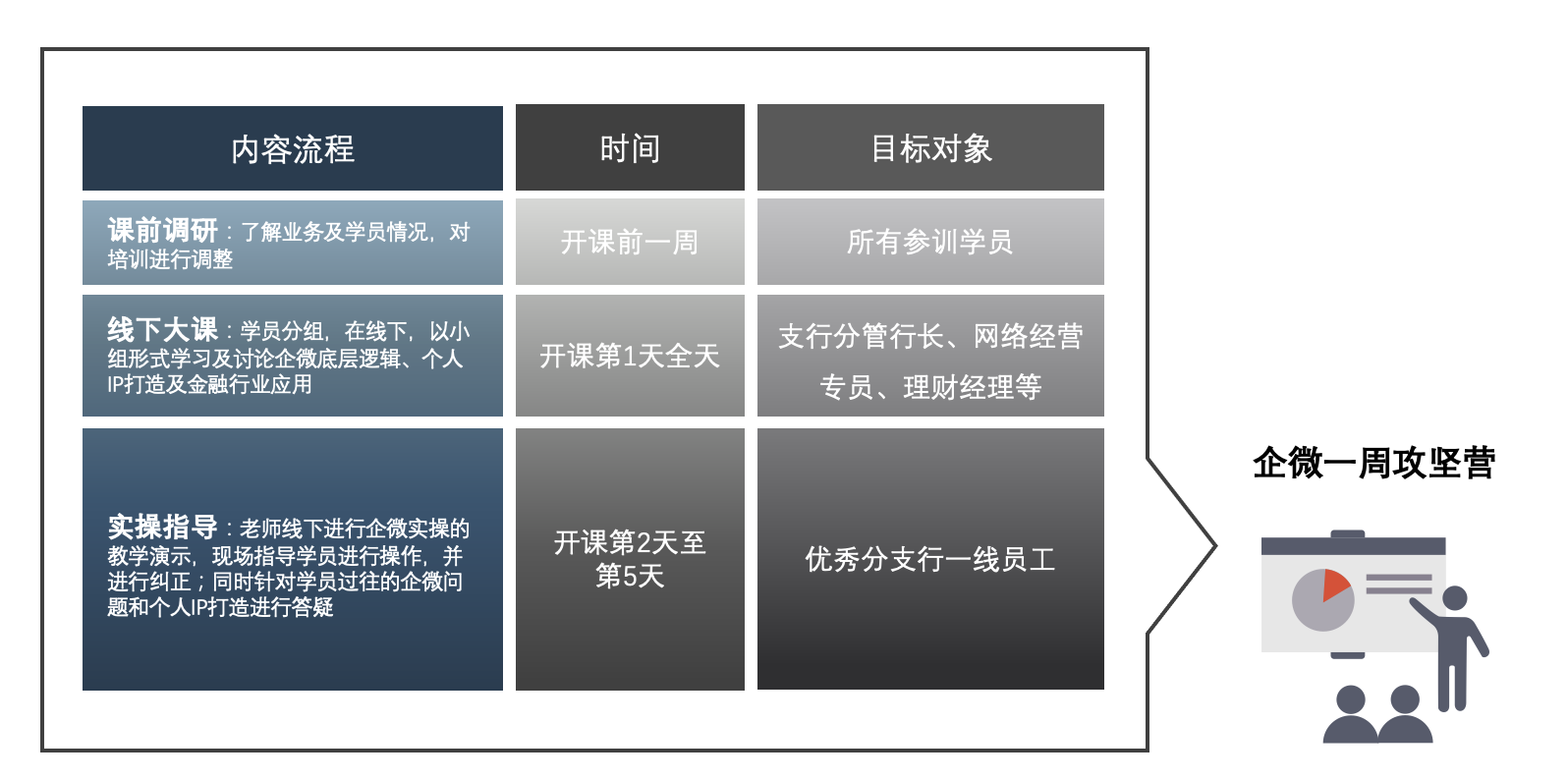 关于互联网的项目想法