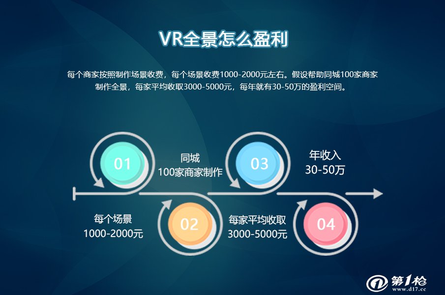 互联网VR项目目录最新