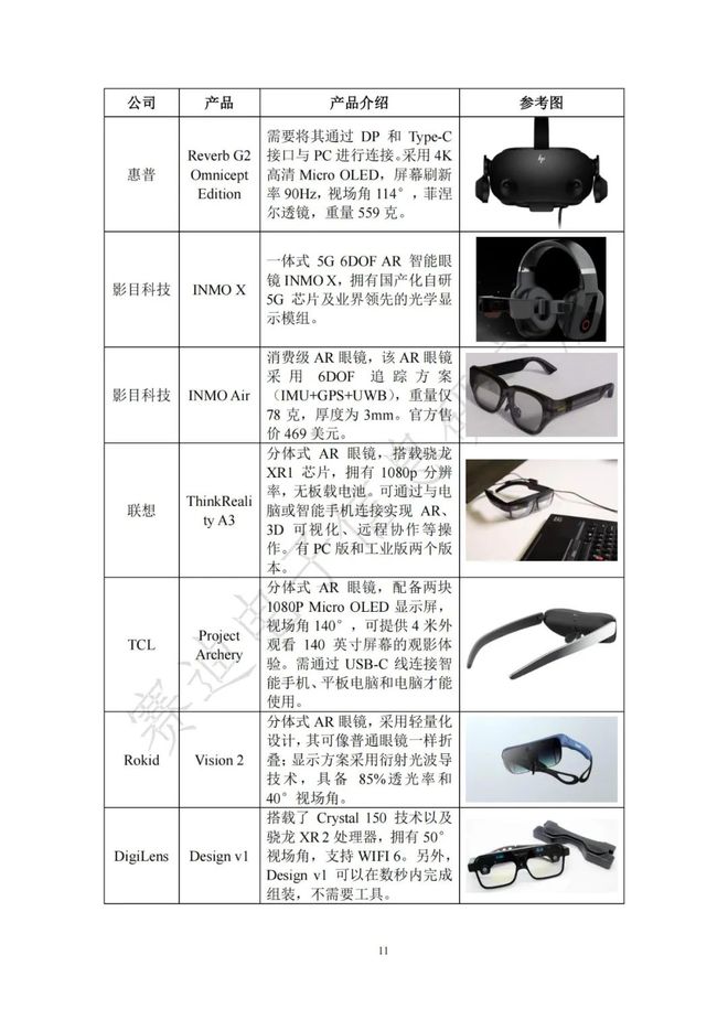 互联网VR项目目录最新