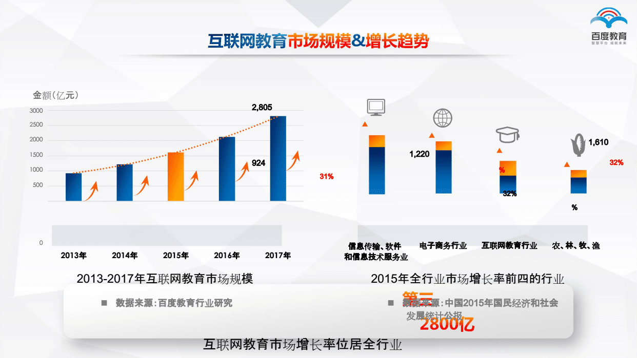 互联网项目教育维度分析