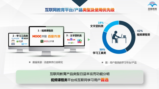 互联网项目教育维度分析