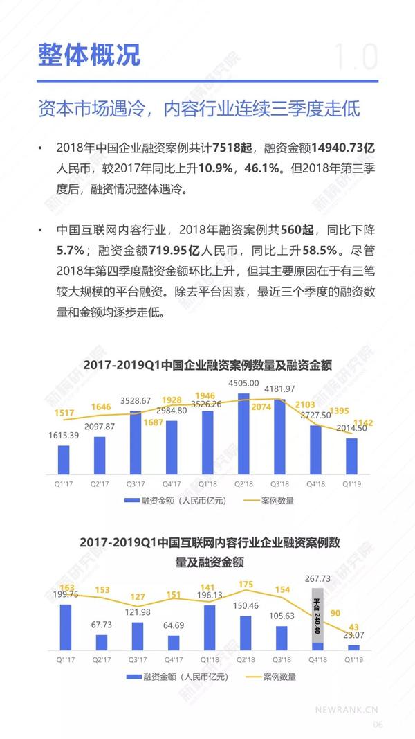 2017年互联网融资项目分析