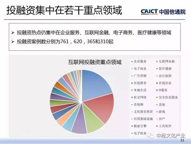 2017年互联网融资项目分析