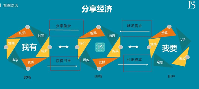 免费互联网项目分享软件——让你的知识发光发热