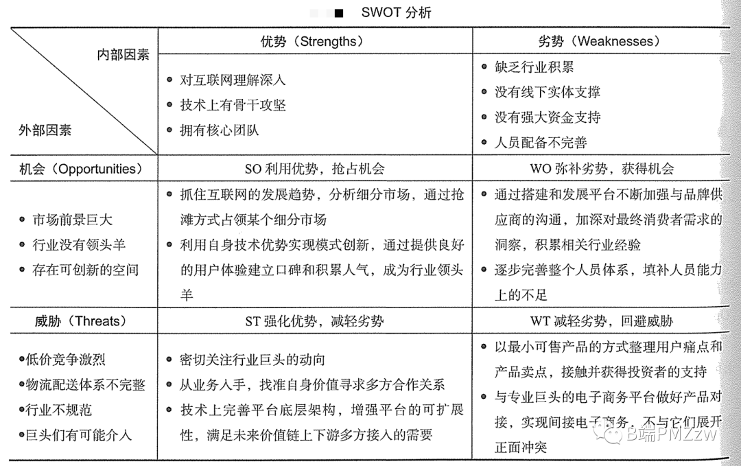 互联网滑板项目的SWOT分析