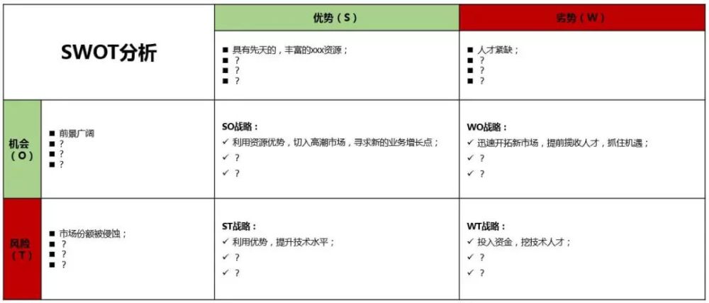 互联网滑板项目的SWOT分析