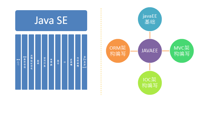 Java互联网项目区别