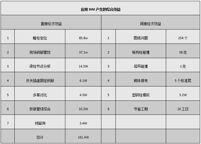 互联网企业项目效益预测