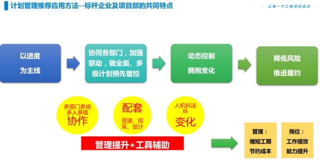 互联网时代企业项目管理