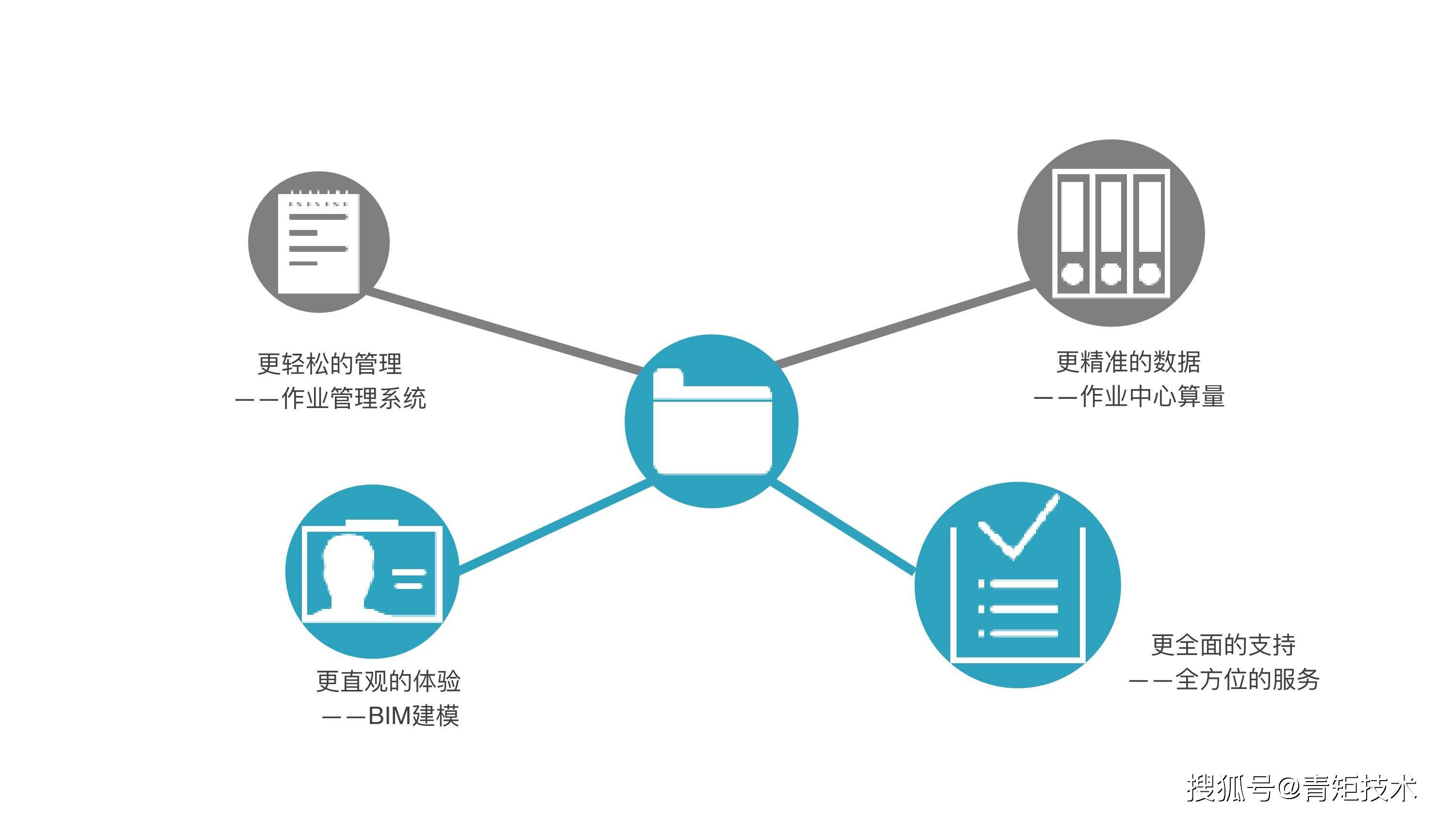 互联网时代企业项目管理