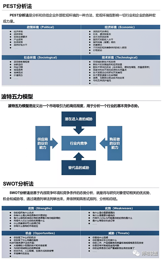 互联网项目成果书写指南