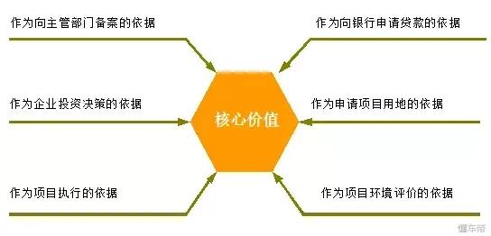 互联网项目成果书写指南