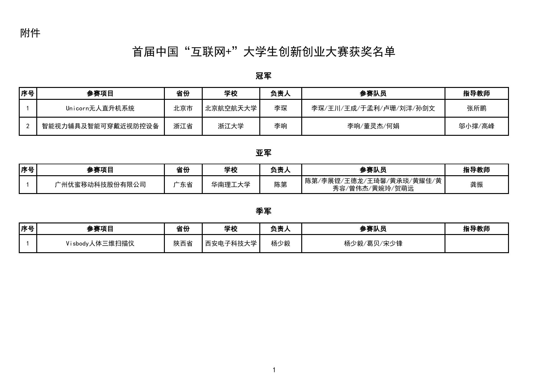 互联网大赛项目申报