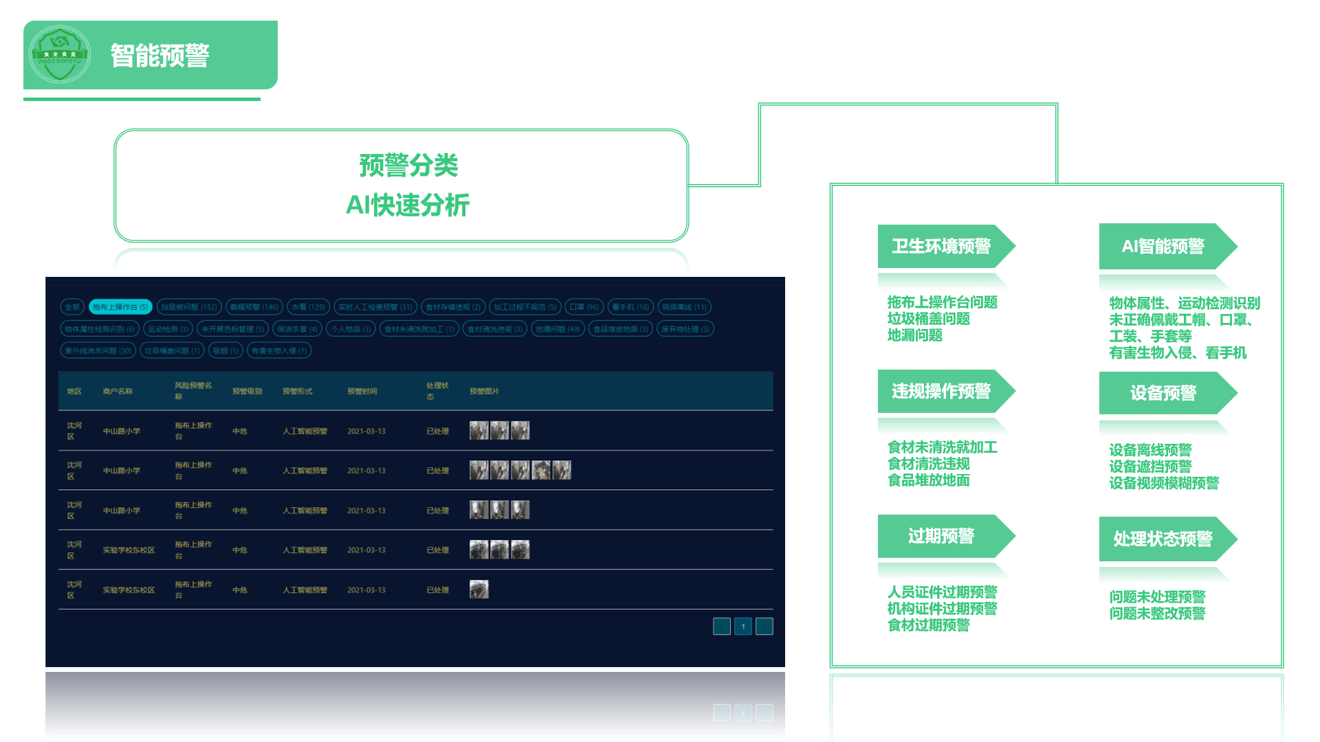 互联网监督平台项目方案